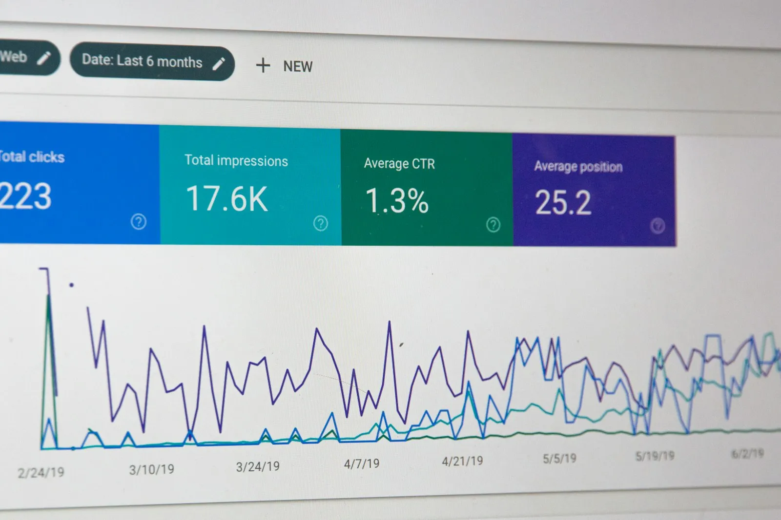 Le rapport Performances de la Search Console : clics, impressions, taux de clic et position moyenne